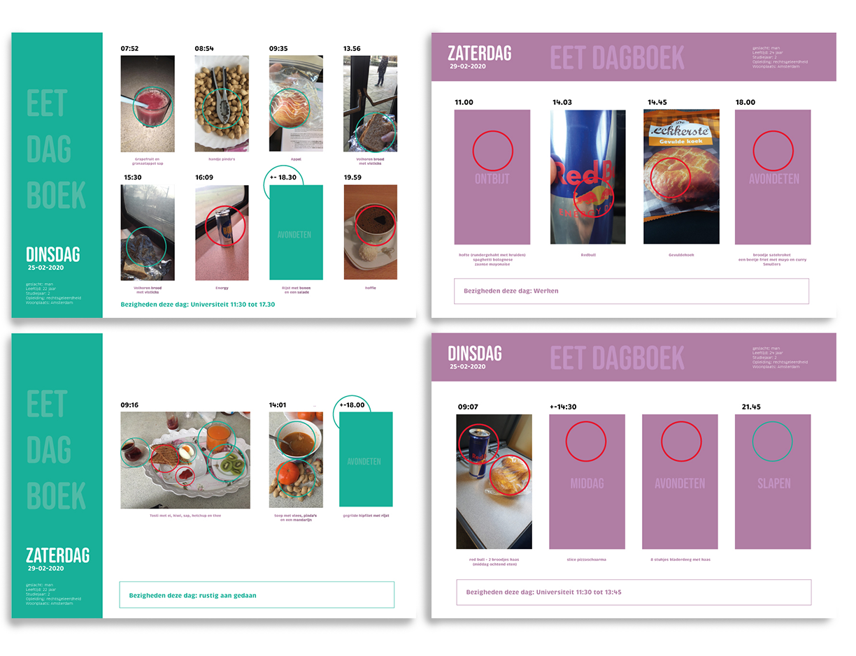 Afbeelding van visualisaties van eetdagboeken van respondenten van het onderzoek naar eetpatronen van universiteitsstudenten. De visualisaties tonen de consumptie van voedsel gedurende de dag, met rode cirkels die ongezonde keuzes markeren en groene cirkels die gezonde keuzes markeren. Twee voorbeelden van de resultaten worden getoond. Deze resultaten zijn gedeeld met de respondenten van het onderzoek.